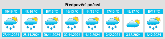 Výhled počasí pro místo Monte di Procida na Slunečno.cz