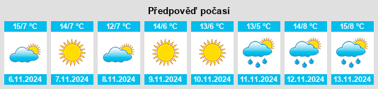 Výhled počasí pro místo Monte di Malo na Slunečno.cz