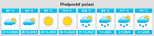 Výhled počasí pro místo Montecosaro na Slunečno.cz