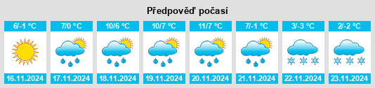 Výhled počasí pro místo Montecopiolo na Slunečno.cz