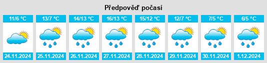 Výhled počasí pro místo Montecilfone na Slunečno.cz