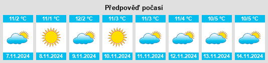 Výhled počasí pro místo Montechiaro na Slunečno.cz