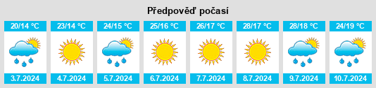 Výhled počasí pro místo Monte Cerignone na Slunečno.cz