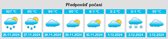 Výhled počasí pro místo Montecenere na Slunečno.cz