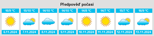 Výhled počasí pro místo Montecarlo na Slunečno.cz