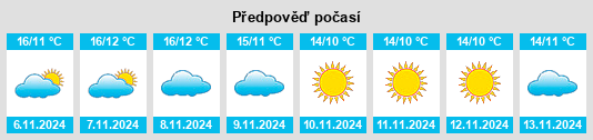 Výhled počasí pro místo Montecalvo Irpino na Slunečno.cz