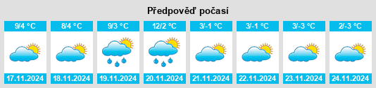 Výhled počasí pro místo Montebruno na Slunečno.cz