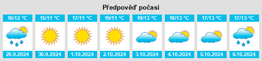 Výhled počasí pro místo Montebello sul Sangro na Slunečno.cz