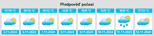 Výhled počasí pro místo Montebello na Slunečno.cz