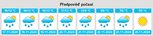 Výhled počasí pro místo Monte Argentario na Slunečno.cz