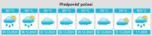 Výhled počasí pro místo Montaquila na Slunečno.cz