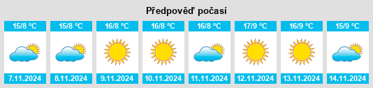 Výhled počasí pro místo Montanaso Lombardo na Slunečno.cz