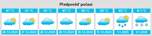 Výhled počasí pro místo Montalto delle Marche na Slunečno.cz