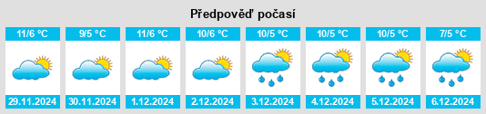 Výhled počasí pro místo Monselice na Slunečno.cz