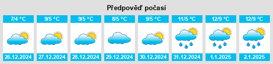 Výhled počasí pro místo Monsano na Slunečno.cz