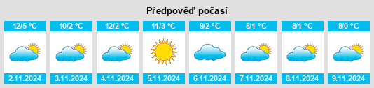 Výhled počasí pro místo Monno na Slunečno.cz