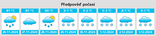 Výhled počasí pro místo Monguelfo na Slunečno.cz