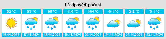 Výhled počasí pro místo Mongiardino Ligure na Slunečno.cz