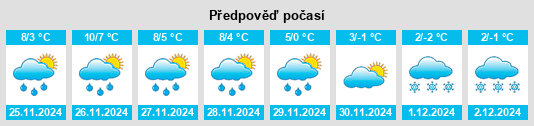 Výhled počasí pro místo Monghidoro na Slunečno.cz