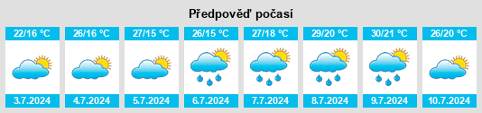 Výhled počasí pro místo Moncalieri na Slunečno.cz