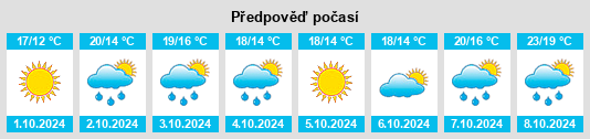 Výhled počasí pro místo Monacilioni na Slunečno.cz