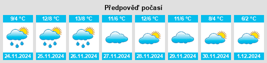 Výhled počasí pro místo Mombaldone na Slunečno.cz