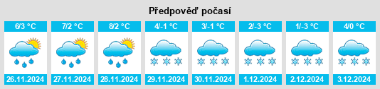 Výhled počasí pro místo Molveno na Slunečno.cz