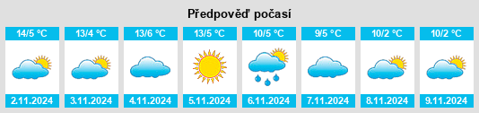 Výhled počasí pro místo Mollia na Slunečno.cz