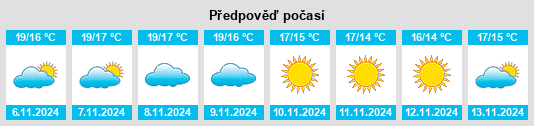 Výhled počasí pro místo Molfetta na Slunečno.cz