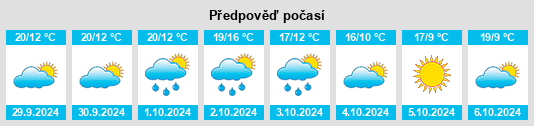 Výhled počasí pro místo Moglia na Slunečno.cz