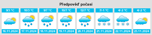 Výhled počasí pro místo Moggio Udinese na Slunečno.cz