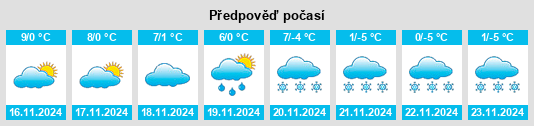 Výhled počasí pro místo Moggio na Slunečno.cz