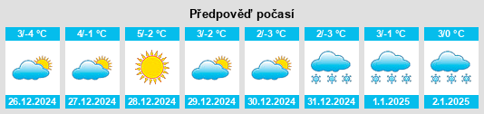 Výhled počasí pro místo Moena na Slunečno.cz