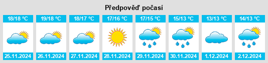 Výhled počasí pro místo Modolo na Slunečno.cz