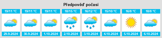 Výhled počasí pro místo Provincia di Modena na Slunečno.cz