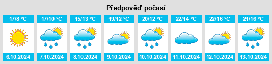 Výhled počasí pro místo Misinto na Slunečno.cz