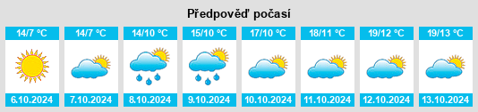 Výhled počasí pro místo Minucciano na Slunečno.cz