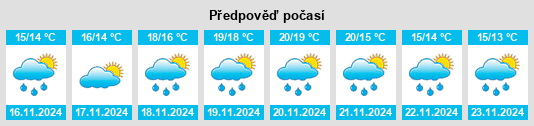 Výhled počasí pro místo Minervino di Lecce na Slunečno.cz