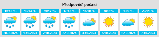 Výhled počasí pro místo Minerbe na Slunečno.cz