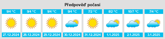 Výhled počasí pro místo Millesimo na Slunečno.cz