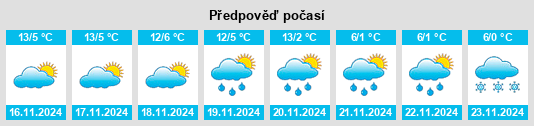 Výhled počasí pro místo Città metropolitana di Milano na Slunečno.cz