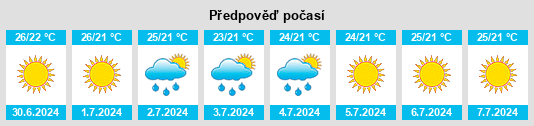 Výhled počasí pro místo Miglionico na Slunečno.cz