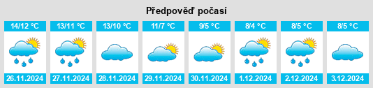 Výhled počasí pro místo Migliaro na Slunečno.cz