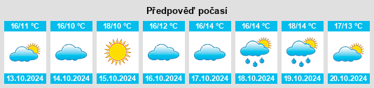 Výhled počasí pro místo Micigliano na Slunečno.cz