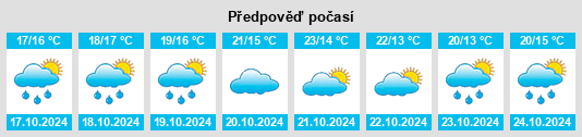 Výhled počasí pro místo Mezzomerico na Slunečno.cz