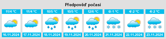 Výhled počasí pro místo Mezzolombardo na Slunečno.cz