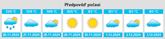 Výhled počasí pro místo Mezzanino na Slunečno.cz