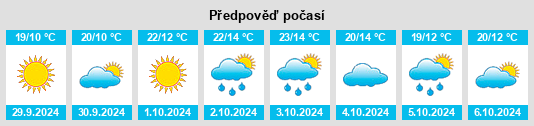 Výhled počasí pro místo Mezzana Rabattone na Slunečno.cz