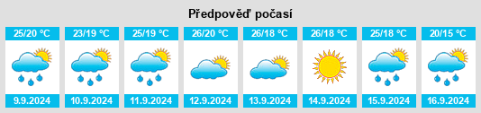 Výhled počasí pro místo Mestre na Slunečno.cz