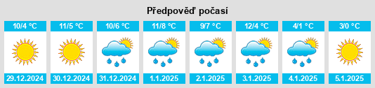 Výhled počasí pro místo Mesola na Slunečno.cz